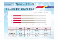 [기업경영] 아시아나 항공 서비스 혁신 전략-12