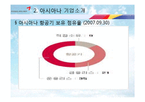 [기업경영] 아시아나 항공 서비스 혁신 전략-14