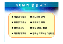 [경영정보, mis] CJ GLS 의 SCM-11