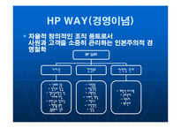 [이비즈니스개론] tg삼보와 hp기업 비교 분석(e비지니스)-14