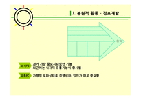 프랜차이즈 가맹본부의 본원적 활동-4