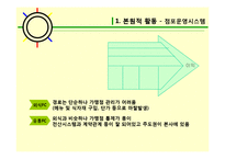 프랜차이즈 가맹본부의 본원적 활동-5