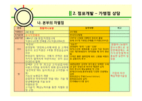 프랜차이즈 가맹본부의 본원적 활동-13