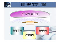 [관광학원론] 제11장 관광사업-3