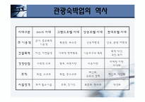 [관광학원론] 제11장 관광사업-12