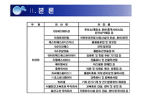 [조직구조론] 4장 환경과 조직 -GS리테일 분석-16