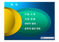 [국제운송론] C&상선(㈜씨앤 상선)-2
