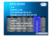 [국제운송론] C&상선(㈜씨앤 상선)-13