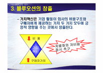 [경영학] 블루오션-8