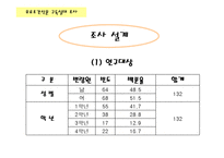 [마케팅] 무료조간신문 구독실태 조사-4