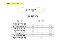 [마케팅] 무료조간신문 구독실태 조사-6