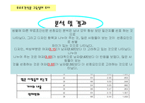 [마케팅] 무료조간신문 구독실태 조사-14