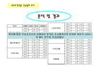 [마케팅] 무료조간신문 구독실태 조사-15