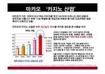 [국제관광] 마카오 `카지노산업`-4