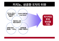 [국제관광] 마카오 `카지노산업`-5