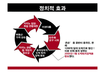 [국제관광] 마카오 `카지노산업`-19