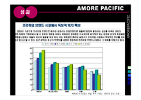 [유통관리] 아모레퍼시픽 AMORE PACIFIC 유통 사례-20