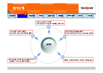 [마케팅] ktf 쇼 SHOW 조사-4