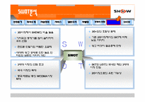 [마케팅] ktf 쇼 SHOW 조사-12