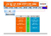 [마케팅] ktf 쇼 SHOW 조사-15