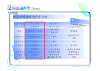 [조직행동] 다운사이징 하에서의 조직몰입-5