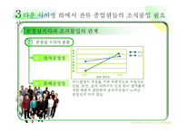 [조직행동] 다운사이징 하에서의 조직몰입-18