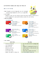 [IPTV 마케팅 전략] MegaTV(메가tv) 마케팅 전략-3