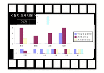 [민속관광론] 국립 민속 박물관의 관광 문제점과 그 대안-6