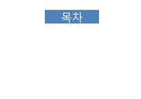 Coombs의 위기관리전략과 성공사례분석-2