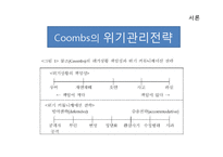Coombs의 위기관리전략과 성공사례분석-7