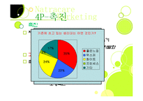 [마케팅] 유기농 생리대 나트라케어-10