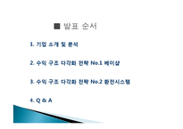 [MIS, 경영정보시스템] 아이템베이 수익 구조 다각화 전략-2