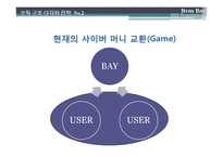 [MIS, 경영정보시스템] 아이템베이 수익 구조 다각화 전략-16