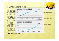 PB전략 -이마트, 월마트-11