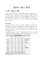 [인터넷 비즈니스론] Yes24(예스24) 포터의 5포스 분석-3