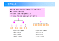 [조직행동] 조직의 구조와 설계-8