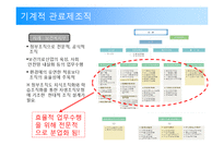 [조직행동] 조직의 구조와 설계-16