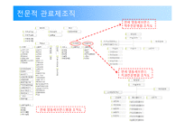 [조직행동] 조직의 구조와 설계-20