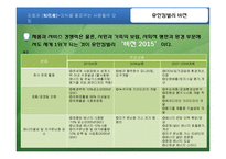 환경경영과 소비자의 대응-15