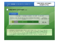 환경경영과 소비자의 대응-16