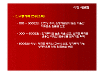 [마케팅] CMA 환경분석-14
