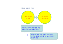 [mis, 경영정보] G마켓, 지마켓 성공요인-3