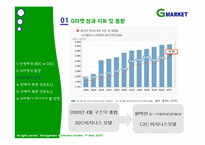 [mis, 경영정보] G마켓, 지마켓 성공요인-6