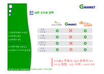 [mis, 경영정보] G마켓, 지마켓 성공요인-8