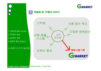 [mis, 경영정보] G마켓, 지마켓 성공요인-13