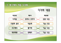[경영전략] ㈜빙그레의 구조조정-6