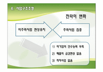 [경영전략] ㈜빙그레의 구조조정-14