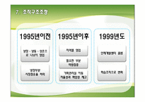 [경영전략] ㈜빙그레의 구조조정-16