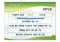 [경영전략] ㈜빙그레의 구조조정-18
