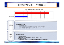 2장 전략, 조직설계와 효과성 -삼성과 하이얼-7